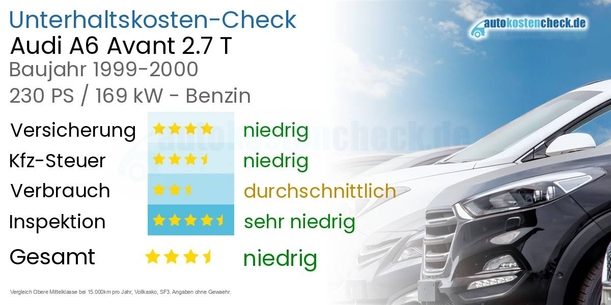 Unterhaltskosten Audi A6 Avant 2.7 T
