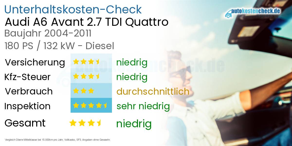 Unterhaltskosten Audi A6 Avant 2.7 TDI Quattro
