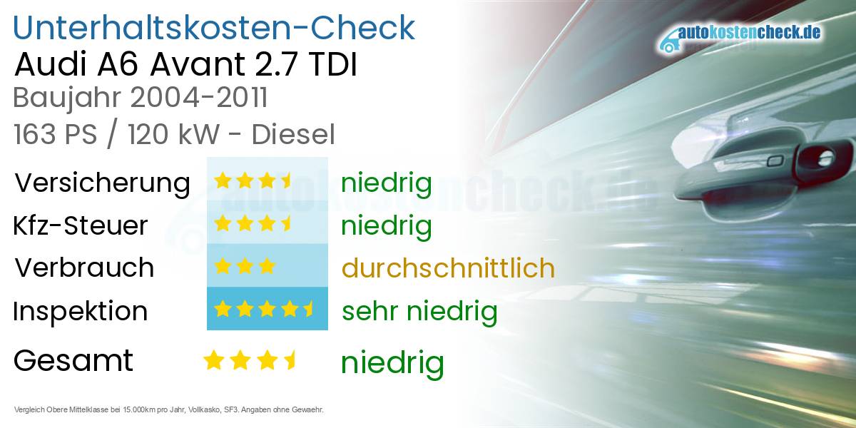 Unterhaltskosten Audi A6 Avant 2.7 TDI