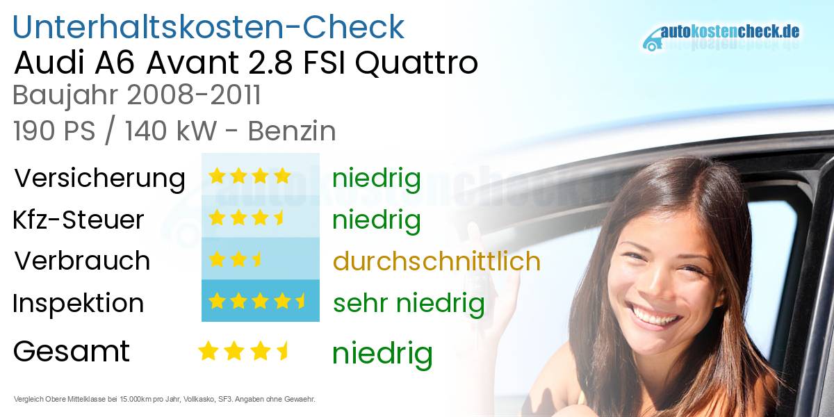 Unterhaltskosten Audi A6 Avant 2.8 FSI Quattro