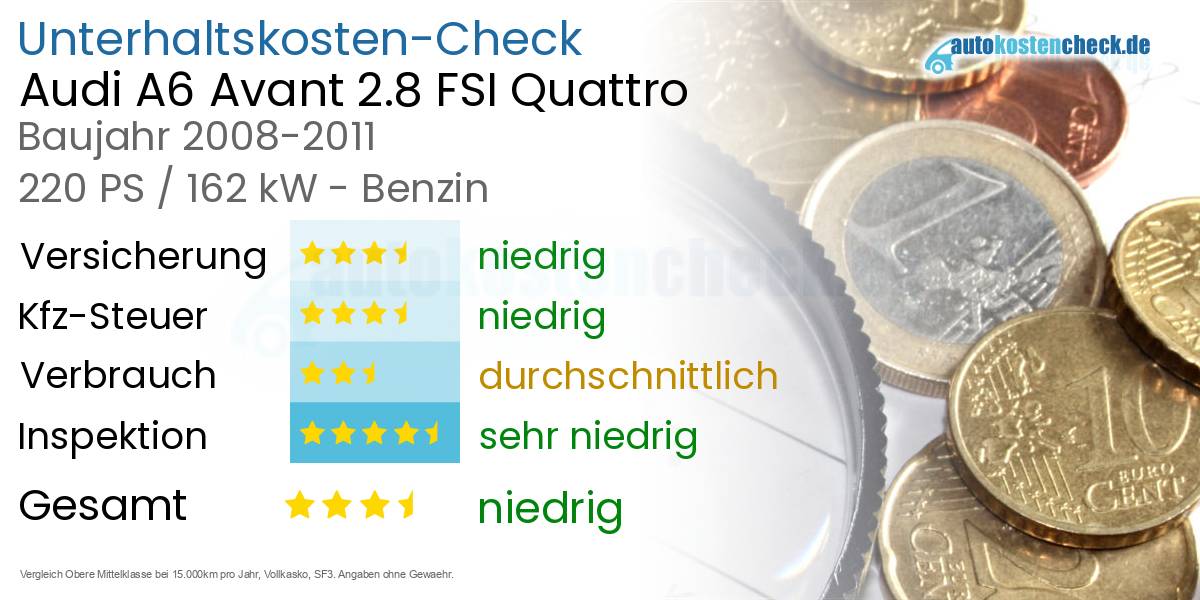 Unterhaltskosten Audi A6 Avant 2.8 FSI Quattro