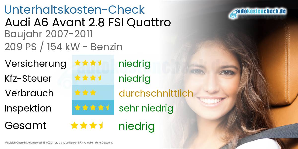 Unterhaltskosten Audi A6 Avant 2.8 FSI Quattro 