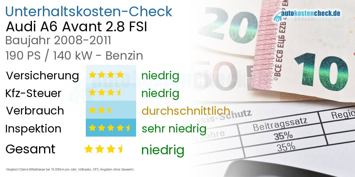 Unterhaltskosten Audi A6 Avant 2.8 FSI