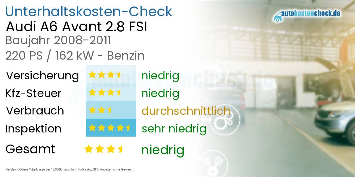 Unterhaltskosten Audi A6 Avant 2.8 FSI