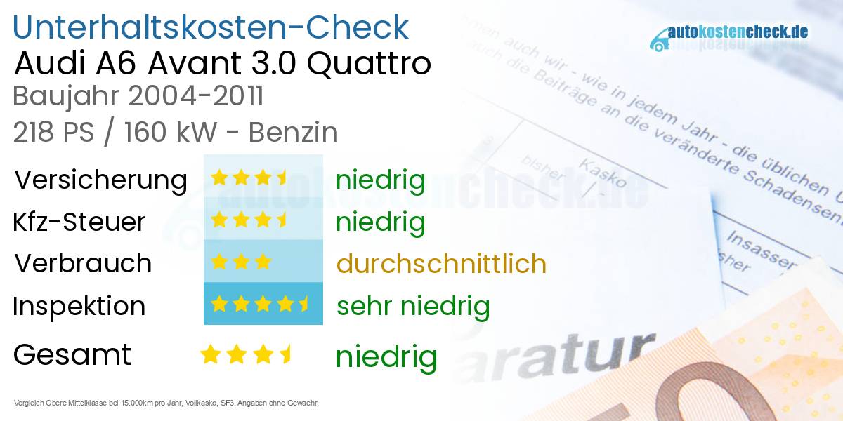 Unterhaltskosten Audi A6 Avant 3.0 Quattro 