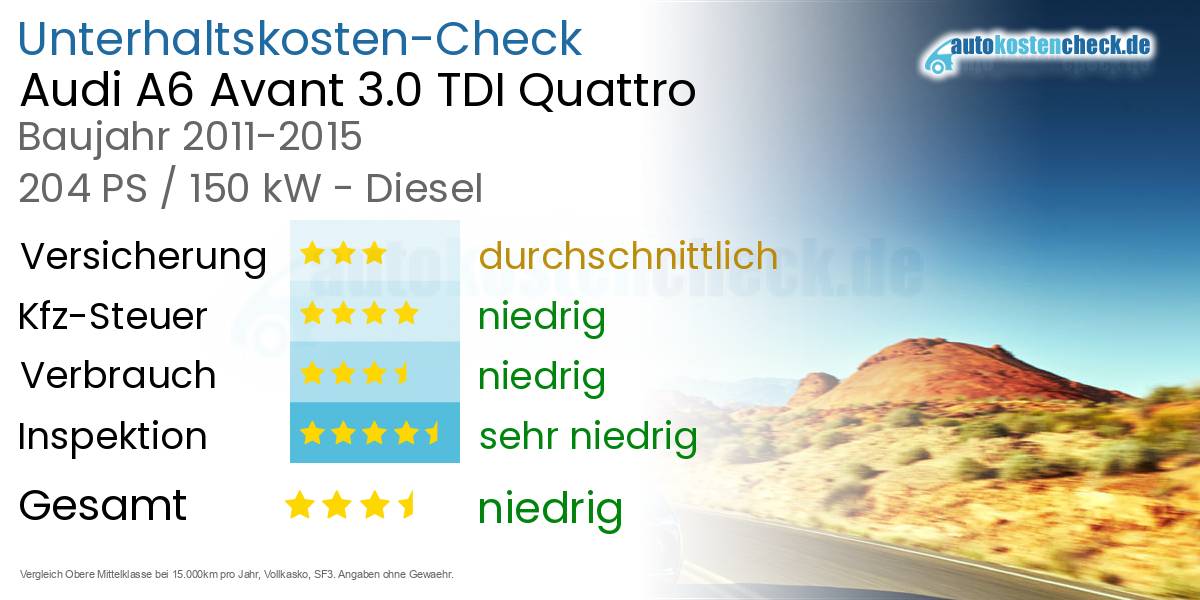 Unterhaltskosten Audi A6 Avant 3.0 TDI Quattro 
