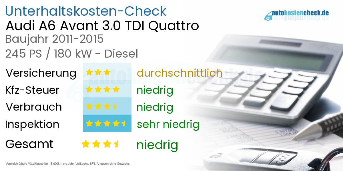 Unterhaltskosten Audi A6 Avant 3.0 TDI Quattro 