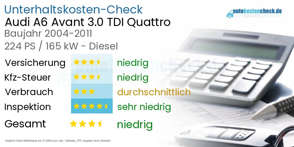 Unterhaltskosten Audi A6 Avant 3.0 TDI Quattro