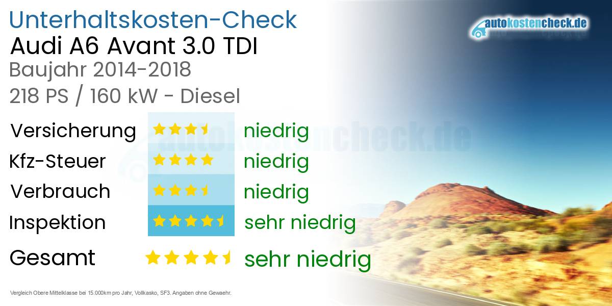 Unterhaltskosten Audi A6 Avant 3.0 TDI 