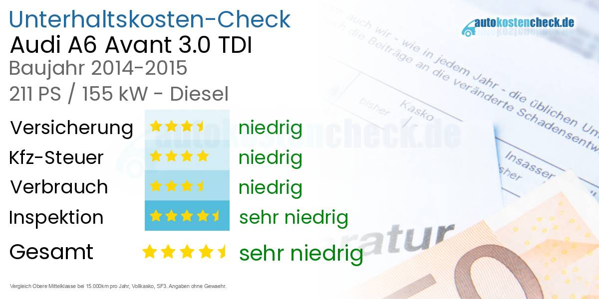 Unterhaltskosten Audi A6 Avant 3.0 TDI 