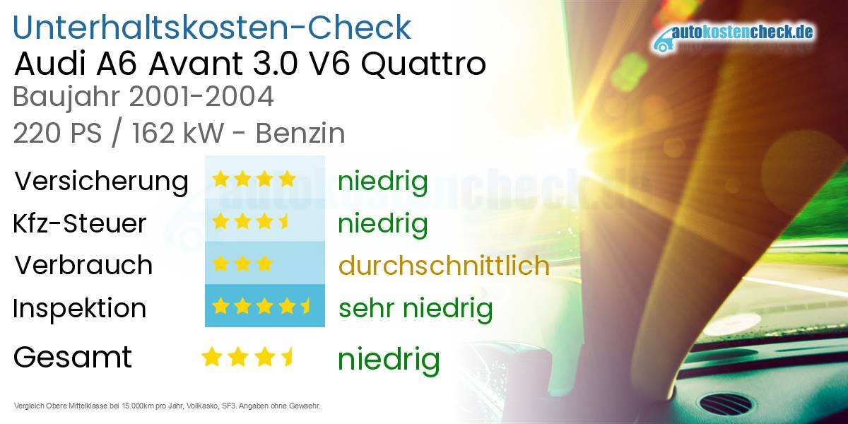 Unterhaltskosten Audi A6 Avant 3.0 V6 Quattro