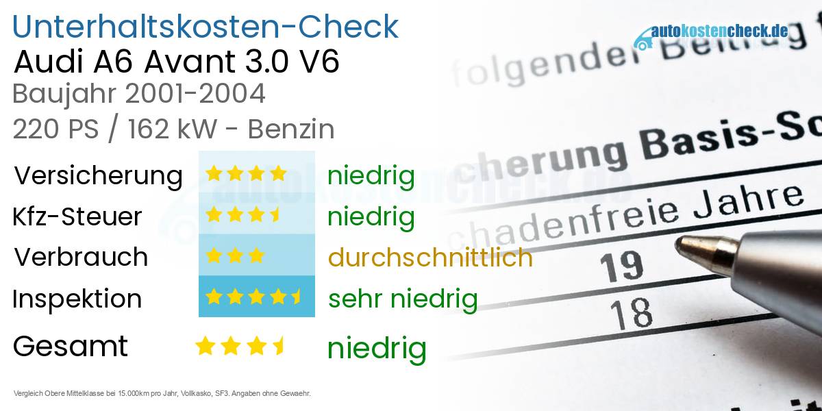 Unterhaltskosten Audi A6 Avant 3.0 V6