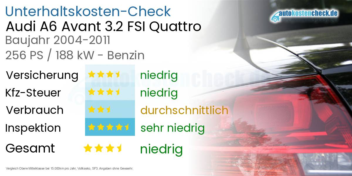 Unterhaltskosten Audi A6 Avant 3.2 FSI Quattro 