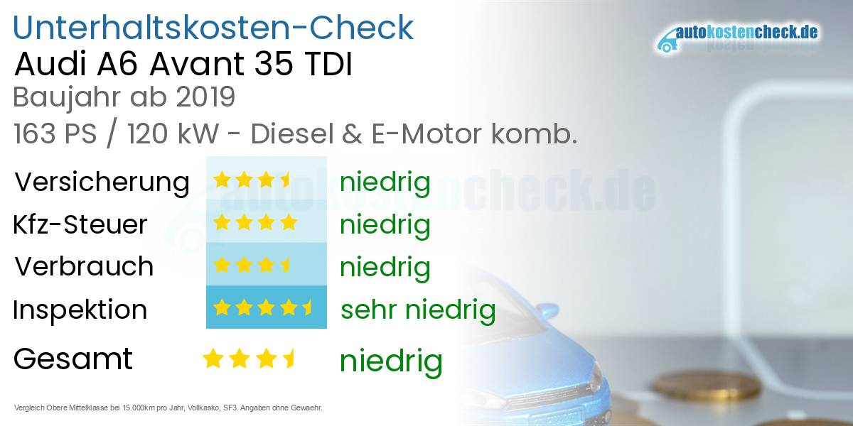 Unterhaltskosten Audi A6 Avant 35 TDI 