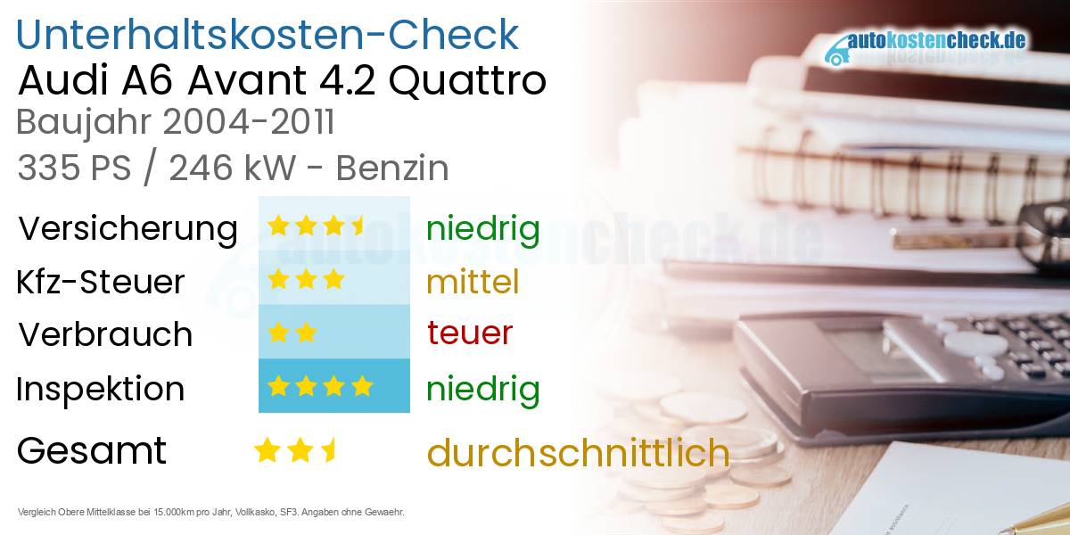 Unterhaltskosten Audi A6 Avant 4.2 Quattro 