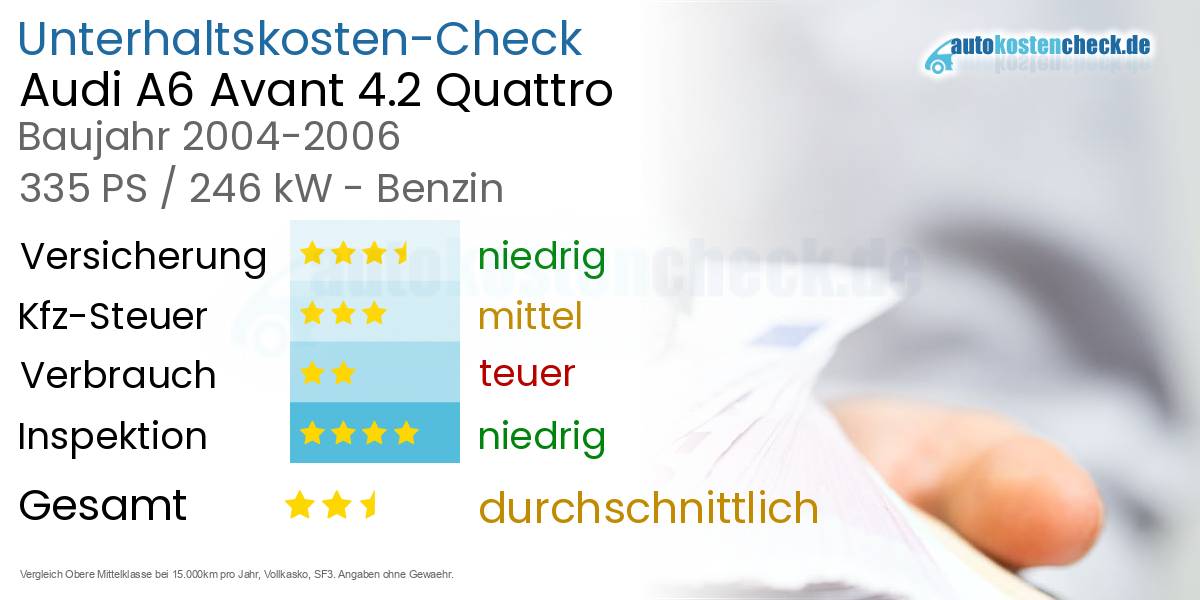 Unterhaltskosten Audi A6 Avant 4.2 Quattro
