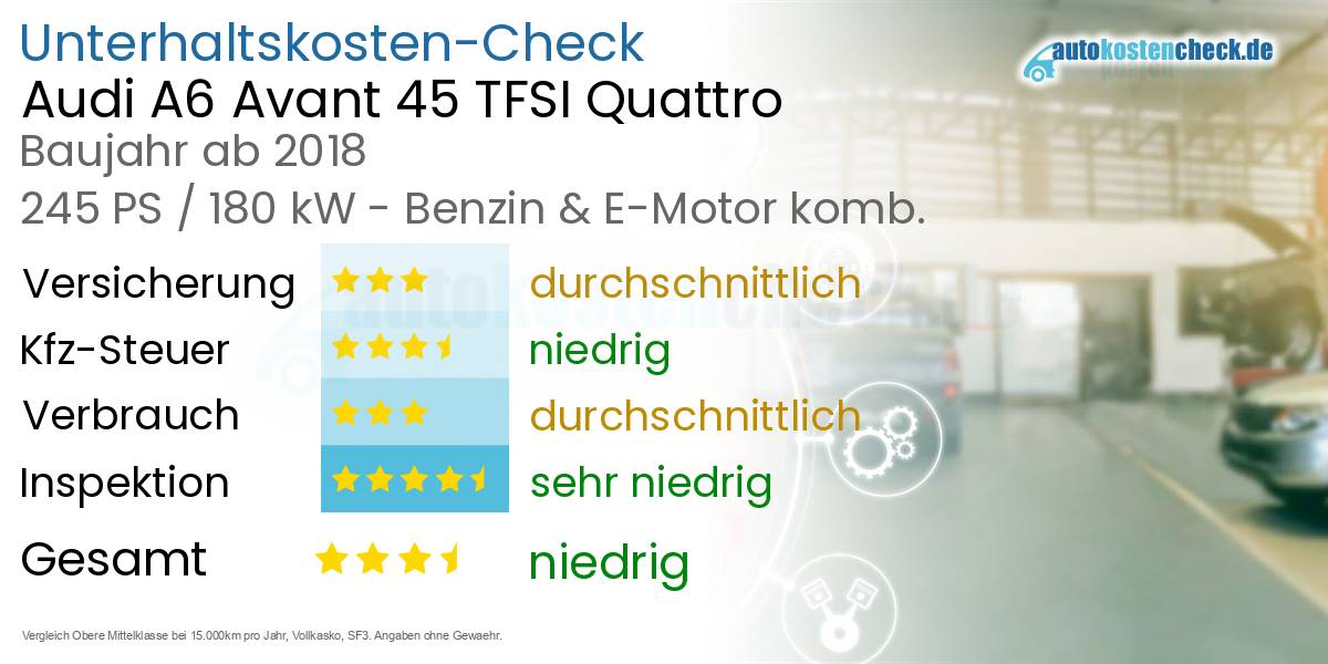 Unterhaltskosten Audi A6 Avant 45 TFSI Quattro 