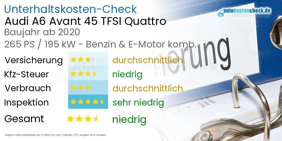 Unterhaltskosten Audi A6 Avant 45 TFSI Quattro 