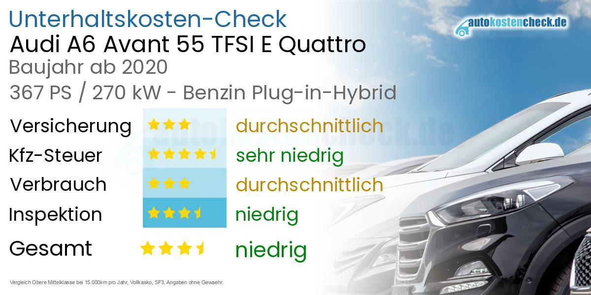 Unterhaltskosten Audi A6 Avant 55 TFSI E Quattro 