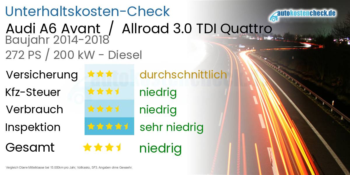 Unterhaltskosten Audi A6 Avant  /  Allroad 3.0 TDI Quattro 