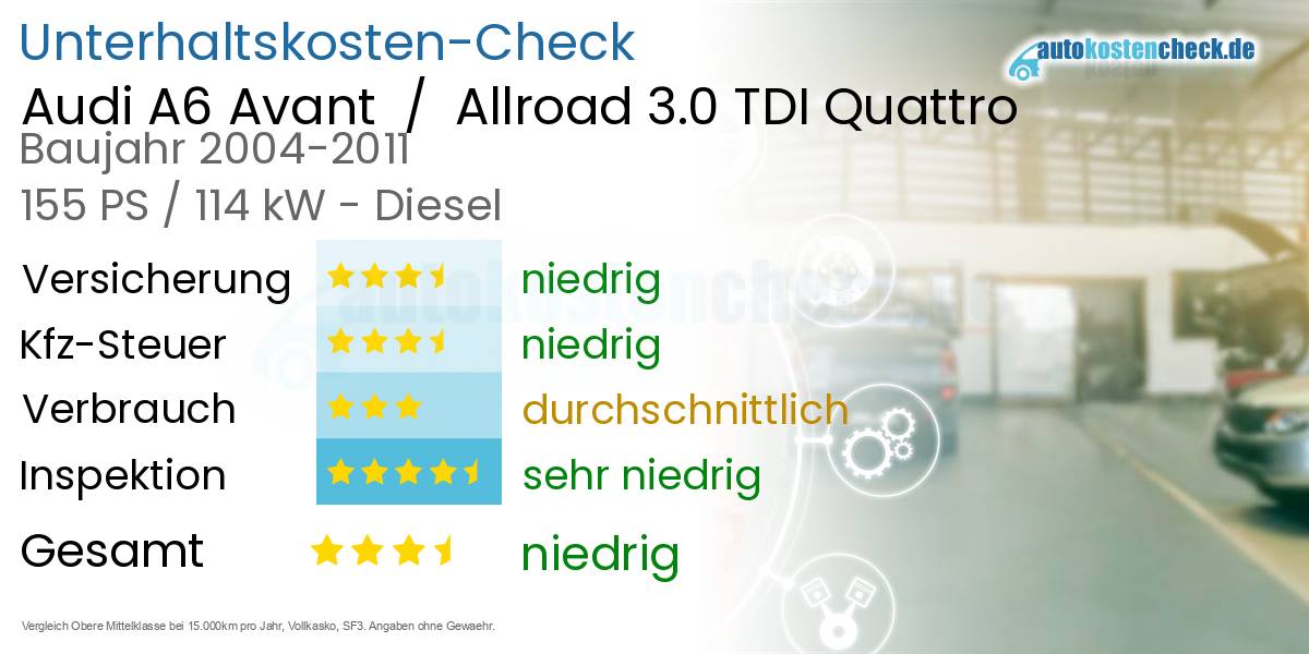 Unterhaltskosten Audi A6 Avant  /  Allroad 3.0 TDI Quattro 