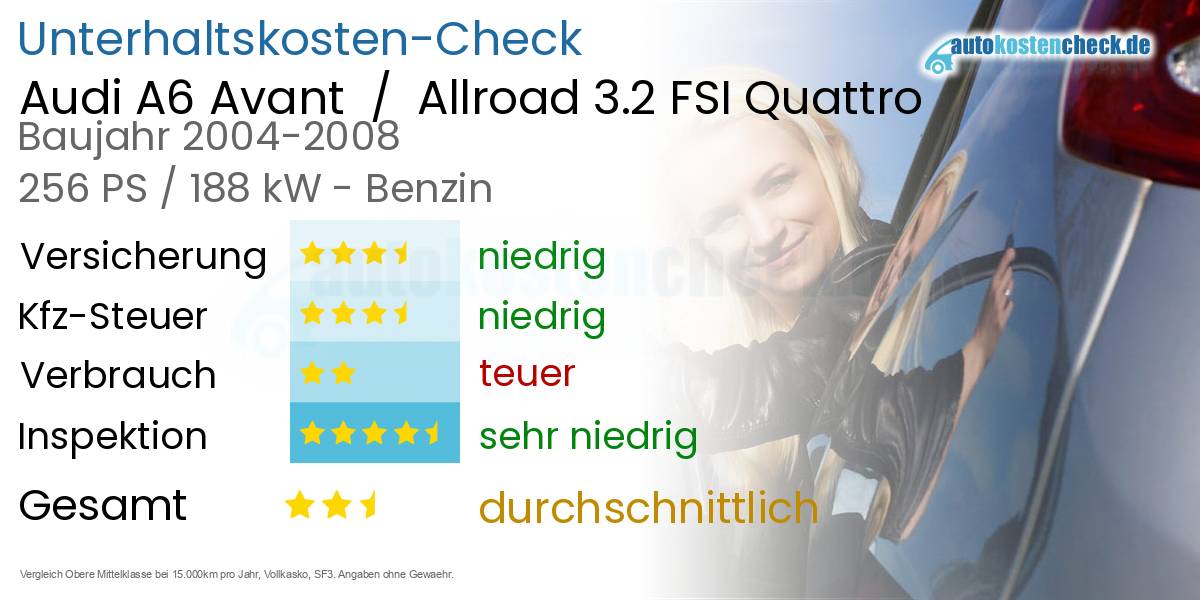 Unterhaltskosten Audi A6 Avant  /  Allroad 3.2 FSI Quattro 