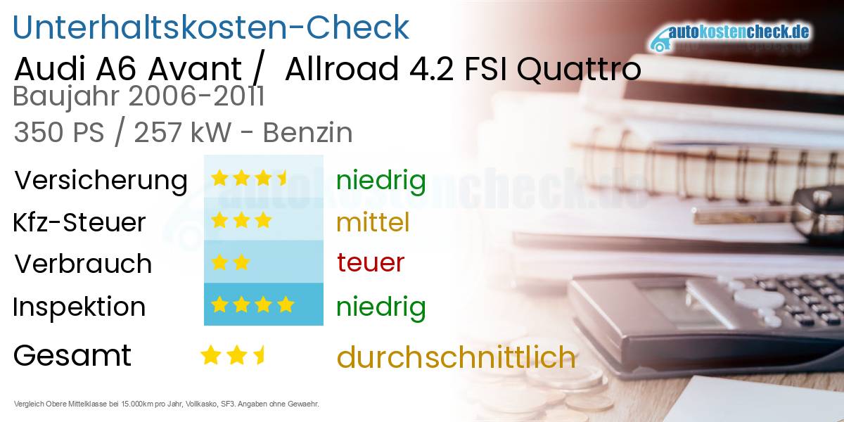 Unterhaltskosten Audi A6 Avant / Allroad 4.2 FSI Quattro