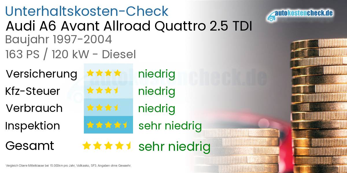 Unterhaltskosten Audi A6 Avant Allroad Quattro 2.5 TDI 