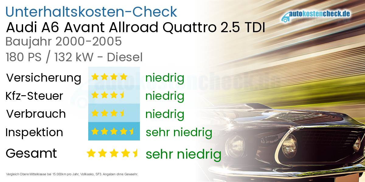 Unterhaltskosten Audi A6 Avant Allroad Quattro 2.5 TDI 