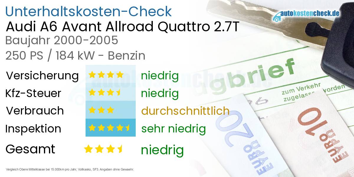 Unterhaltskosten Audi A6 Avant Allroad Quattro 2.7T 