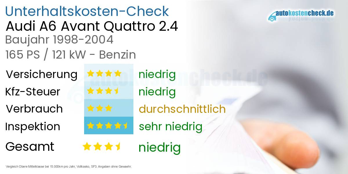 Unterhaltskosten Audi A6 Avant Quattro 2.4