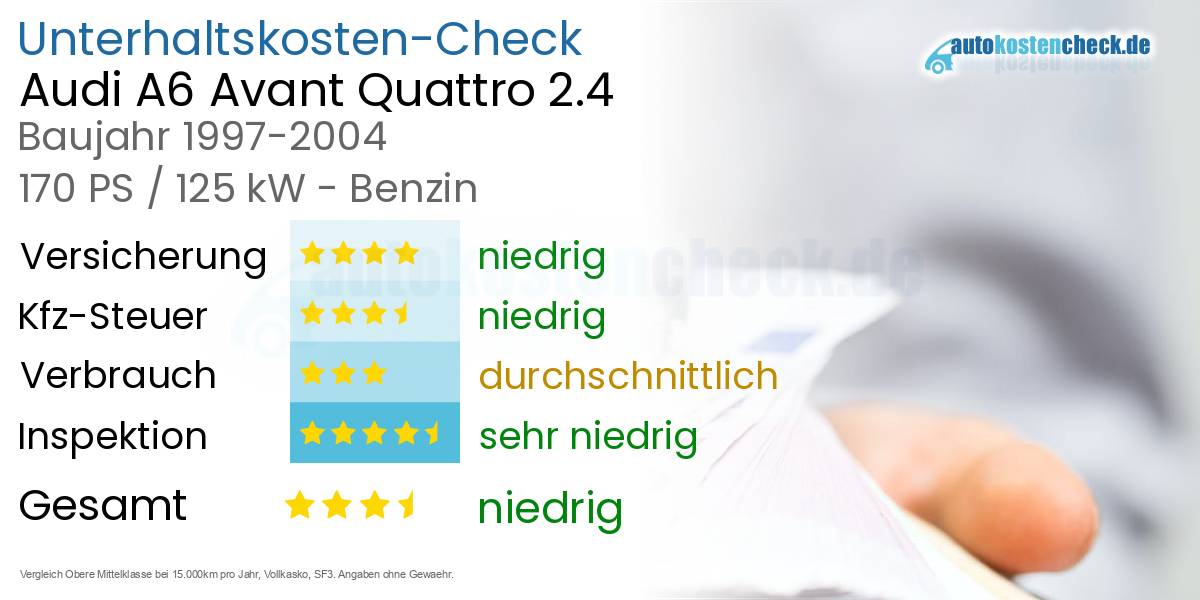 Unterhaltskosten Audi A6 Avant Quattro 2.4