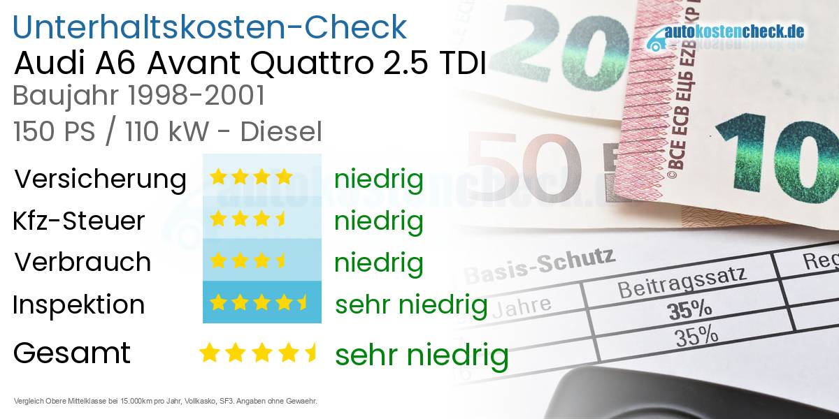Unterhaltskosten Audi A6 Avant Quattro 2.5 TDI