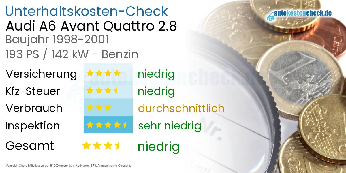 Unterhaltskosten Audi A6 Avant Quattro 2.8