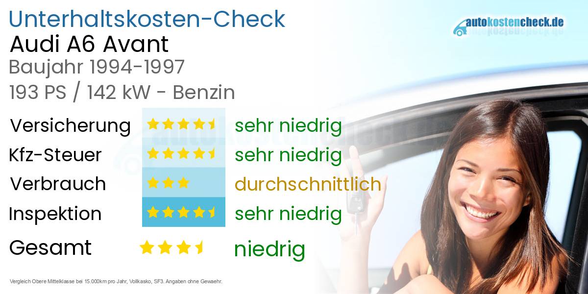 Unterhaltskosten Audi A6 Avant