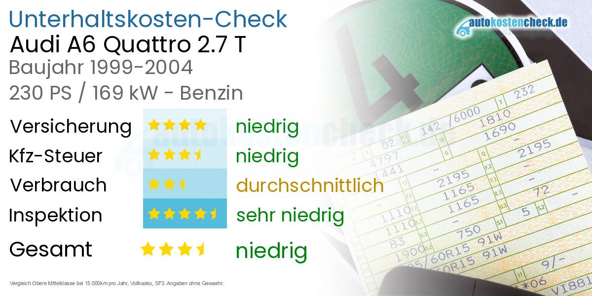 Unterhaltskosten Audi A6 Quattro 2.7 T