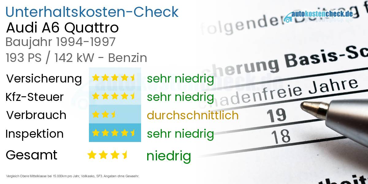 Unterhaltskosten Audi A6 Quattro
