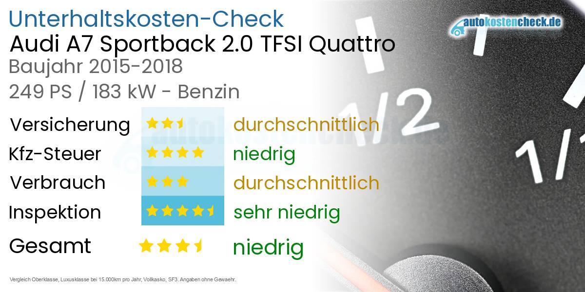 Unterhaltskosten Audi A7 Sportback 2.0 TFSI Quattro 