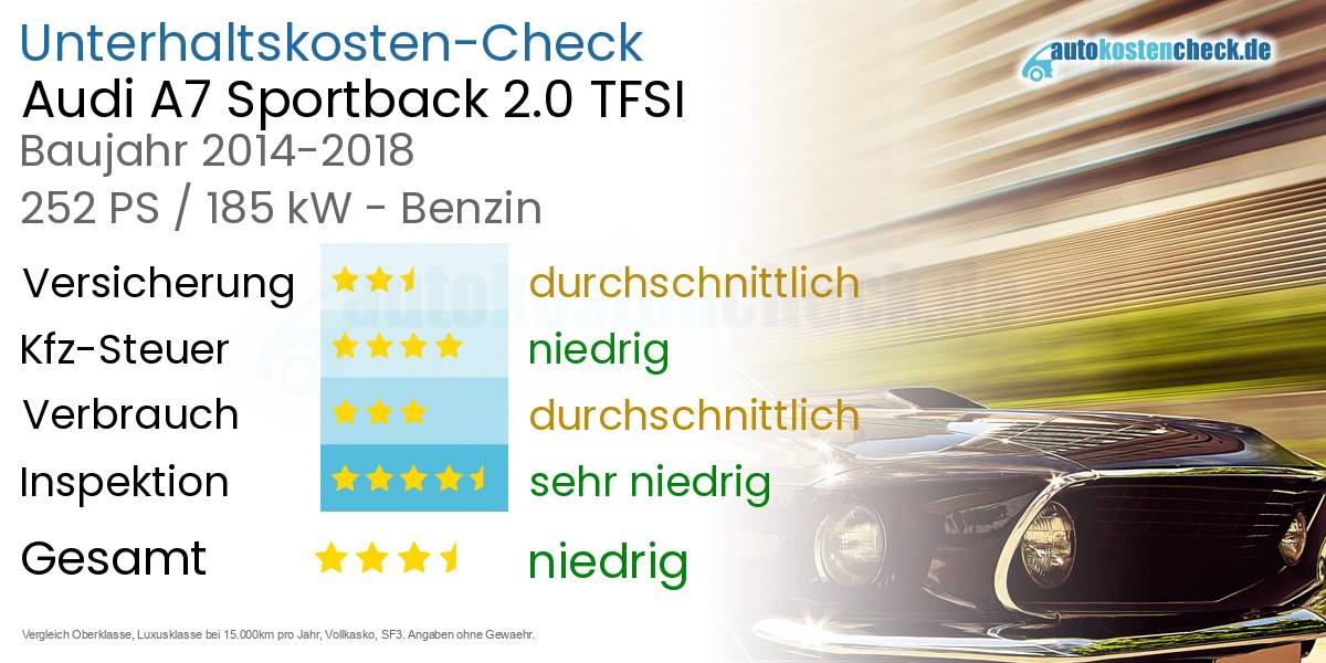 Unterhaltskosten Audi A7 Sportback 2.0 TFSI 