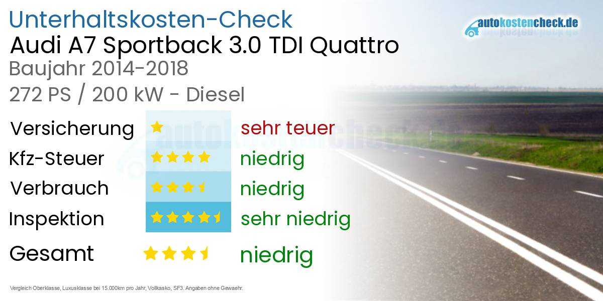 Unterhaltskosten Audi A7 Sportback 3.0 TDI Quattro 