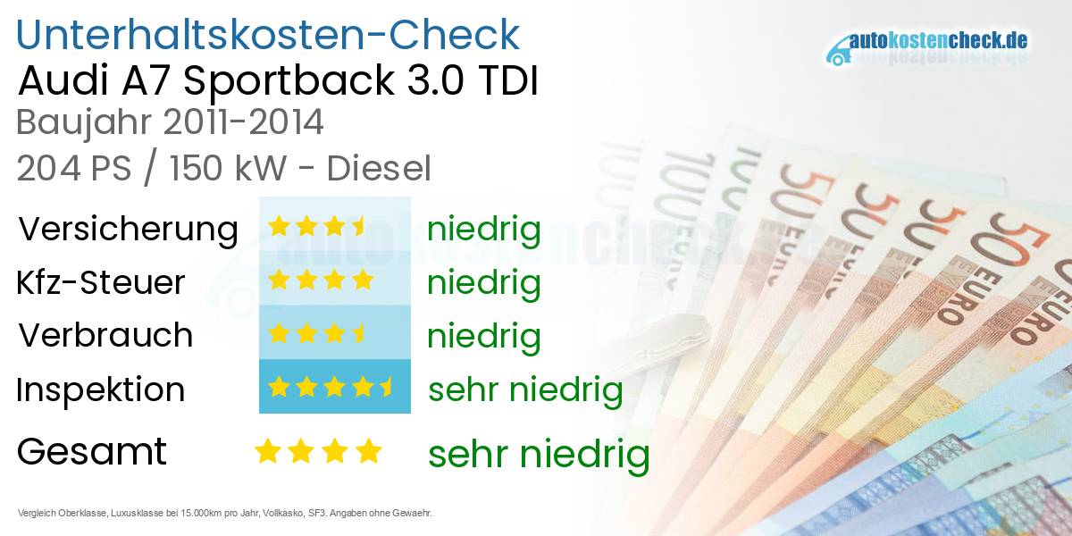 Audi A7 3.0 Tdi 313 Ps Unterhaltskosten