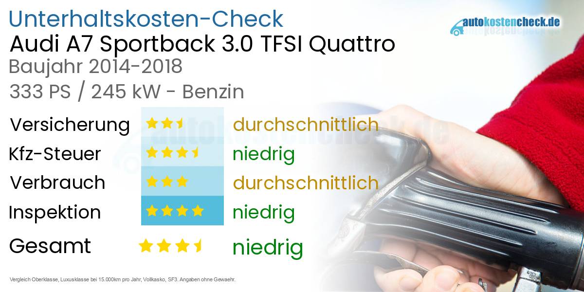 Unterhaltskosten Audi A7 Sportback 3.0 TFSI Quattro 