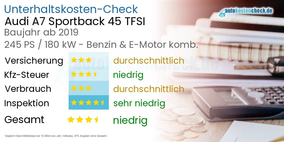 Unterhaltskosten Audi A7 Sportback 45 TFSI