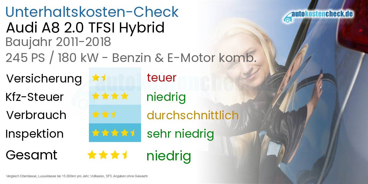 Unterhaltskosten Audi A8 2.0 TFSI Hybrid 