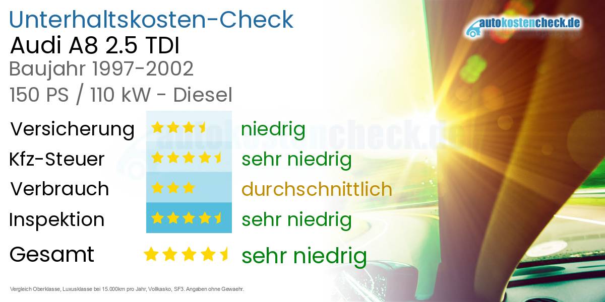 Unterhaltskosten Audi A8 2.5 TDI