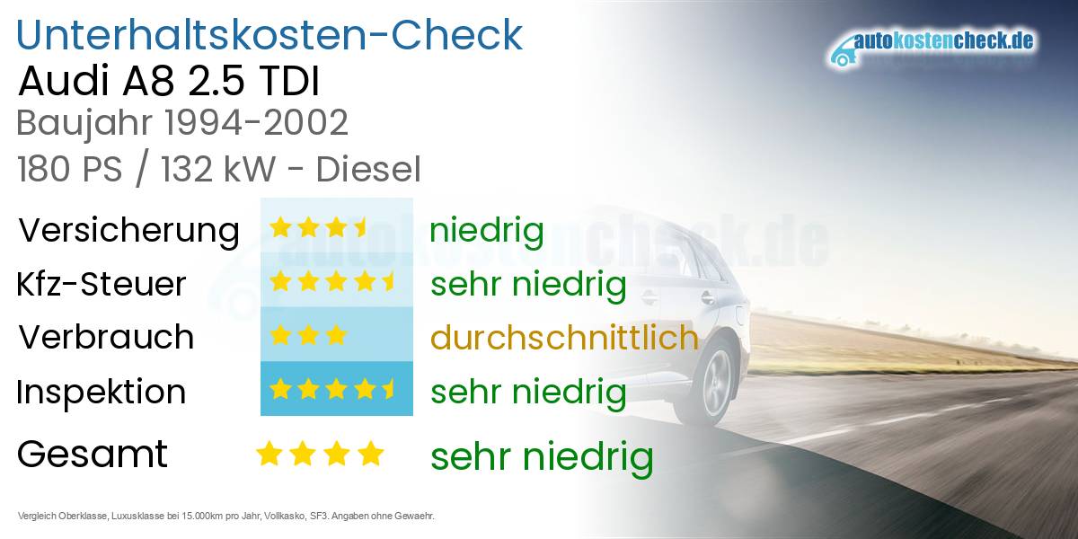 Unterhaltskosten Audi A8 2.5 TDI