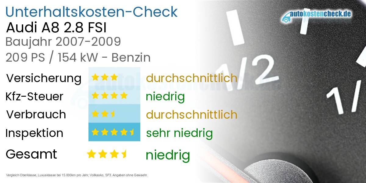 Unterhaltskosten Audi A8 2.8 FSI