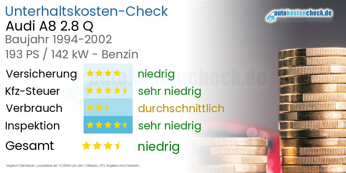 Unterhaltskosten Audi A8 2.8 Q