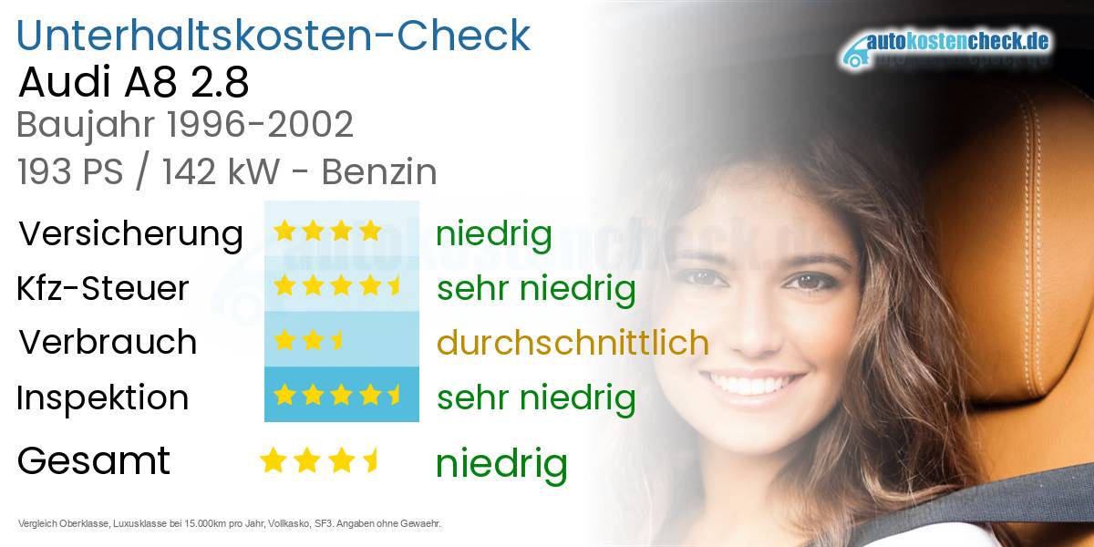 Unterhaltskosten Audi A8 2.8