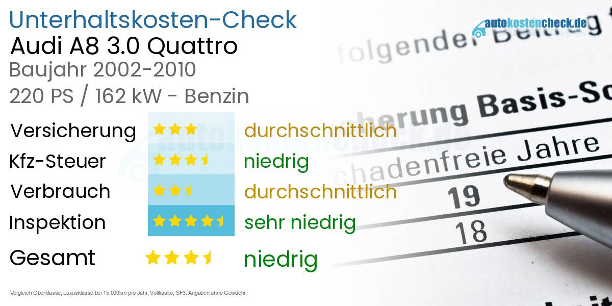 Unterhaltskosten Audi A8 3.0 Quattro
